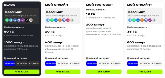 На сайте предупреждают, что подключить домашний интернет можно только вместе с мобильной связью | Источник: Т2 / krasnoyarsk.t2.ru
