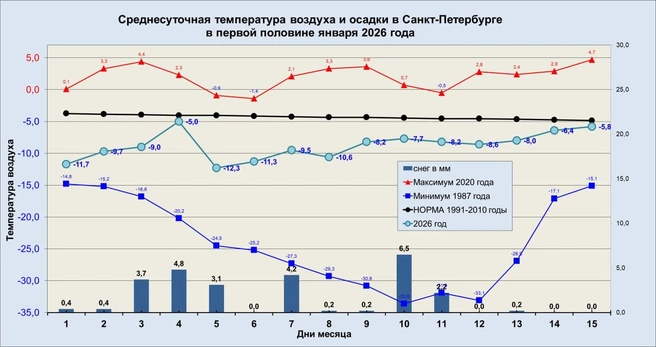 Источник: телеграм-канал Александра Колесова