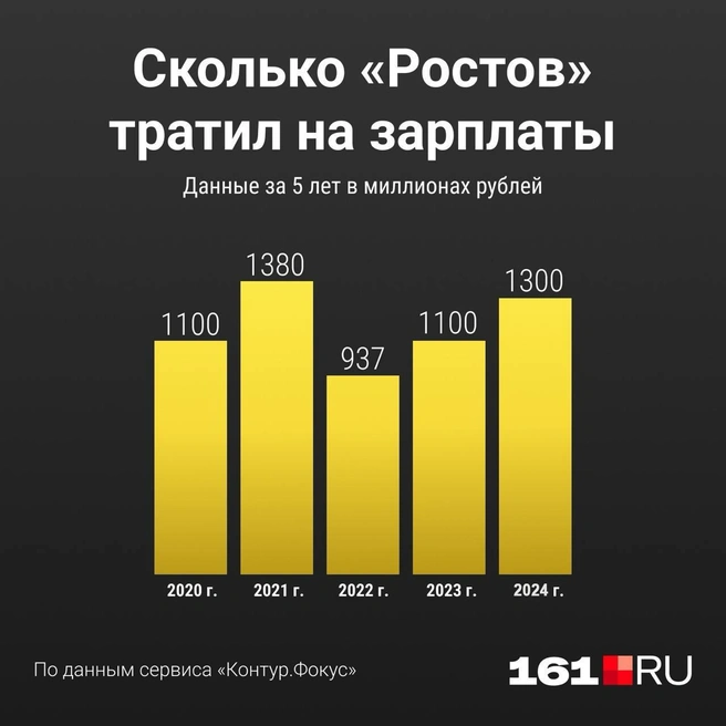 Источник: Мария Романова / Городские медиа