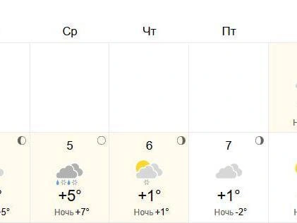 Сервис предсказывает потепление до +9 градусов во вторник. | Источник: World Weather