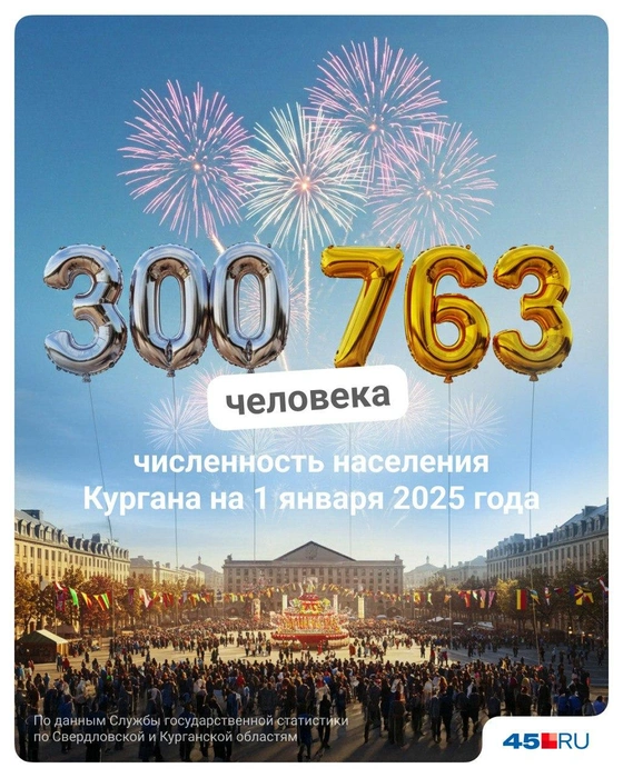 300 763 человека — численность населения Кургана на 1 января 2025 года | Источник: Полина Авдошина / Городские медиа