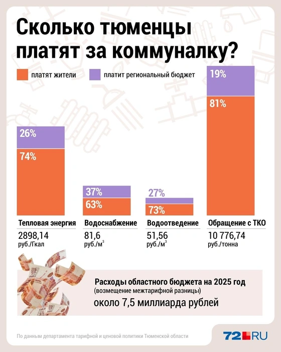 Часть коммуналки «берет» на себя областной бюджет | Источник: Дмитрий Гладышев / Городские медиа