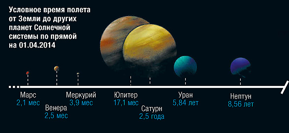 Фото №1 - Дотянуться до звезд
