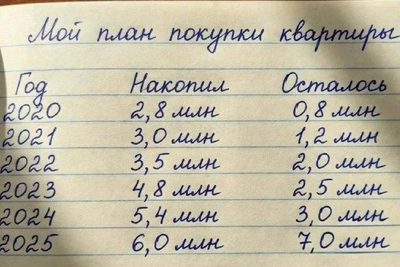 Парадокс Сочи: чем больше копишь, тем дальше квартира