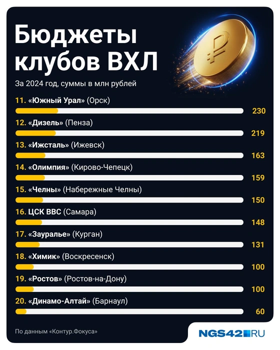 Источник: Полина Авдошина / Городские медиа