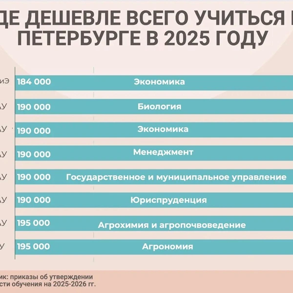 Источник: «Фонтанка.ру»