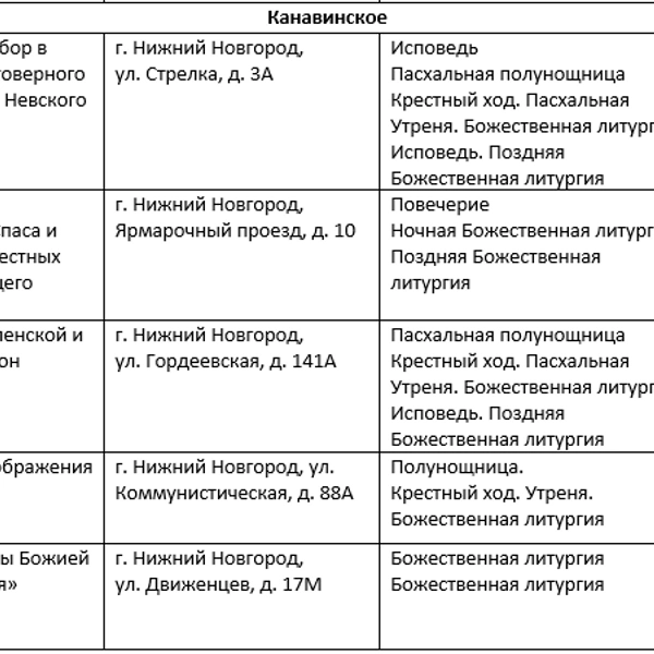 Источник: Нижегородская митрополия
