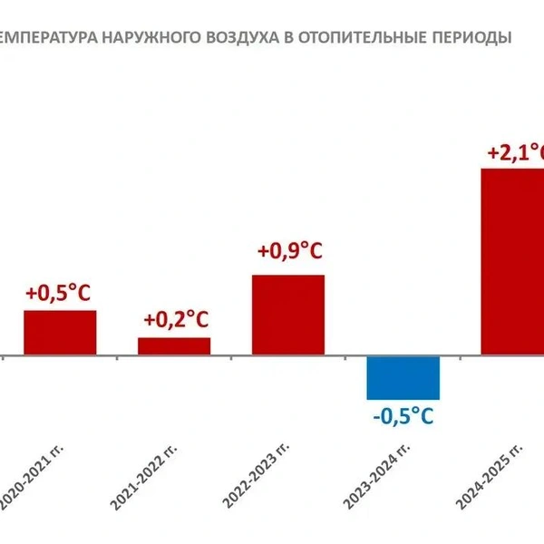 Верните мой 2023-й. В Петербурге стали чаще рваться трубы | Источник: материалы правительственного совещания