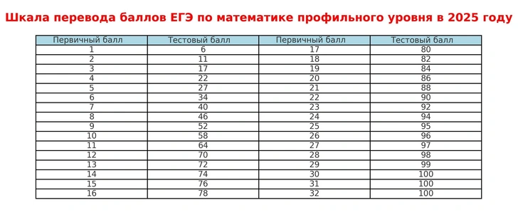 Источник: vokrugsveta.ru