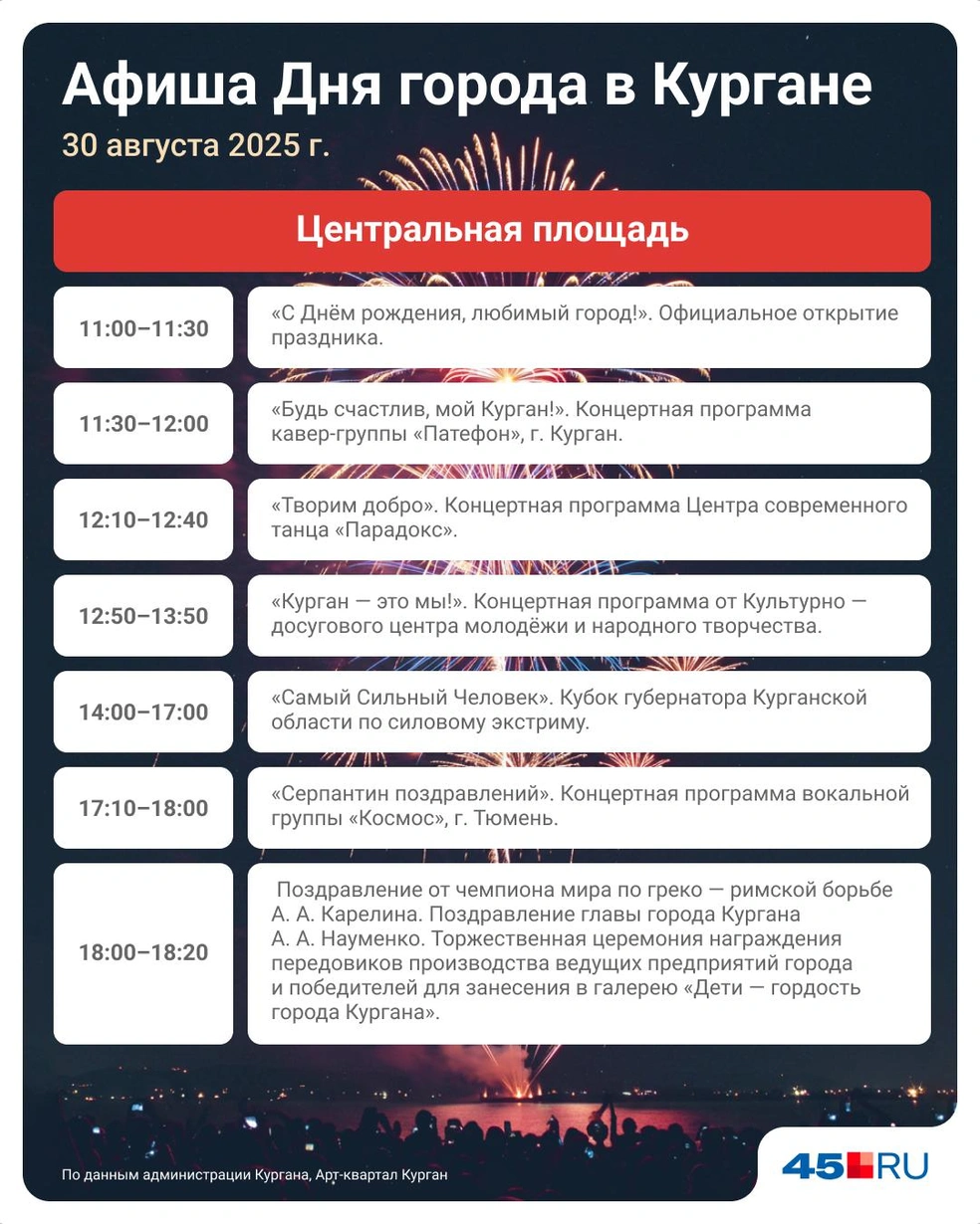 Мероприятия на центральной площади | Источник: Евгения Бикунова / Городские медиа