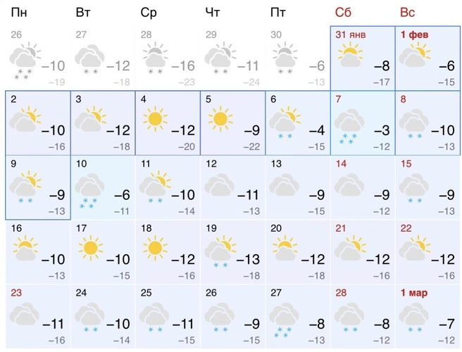 Источник: Gismeteo