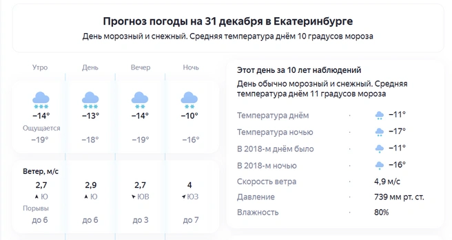 День будет не сильно холодным, но и оттепели ждать не стоит | Источник: yandex.ru/pogoda