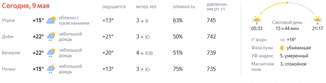 Источник: «Яндекс Погода»