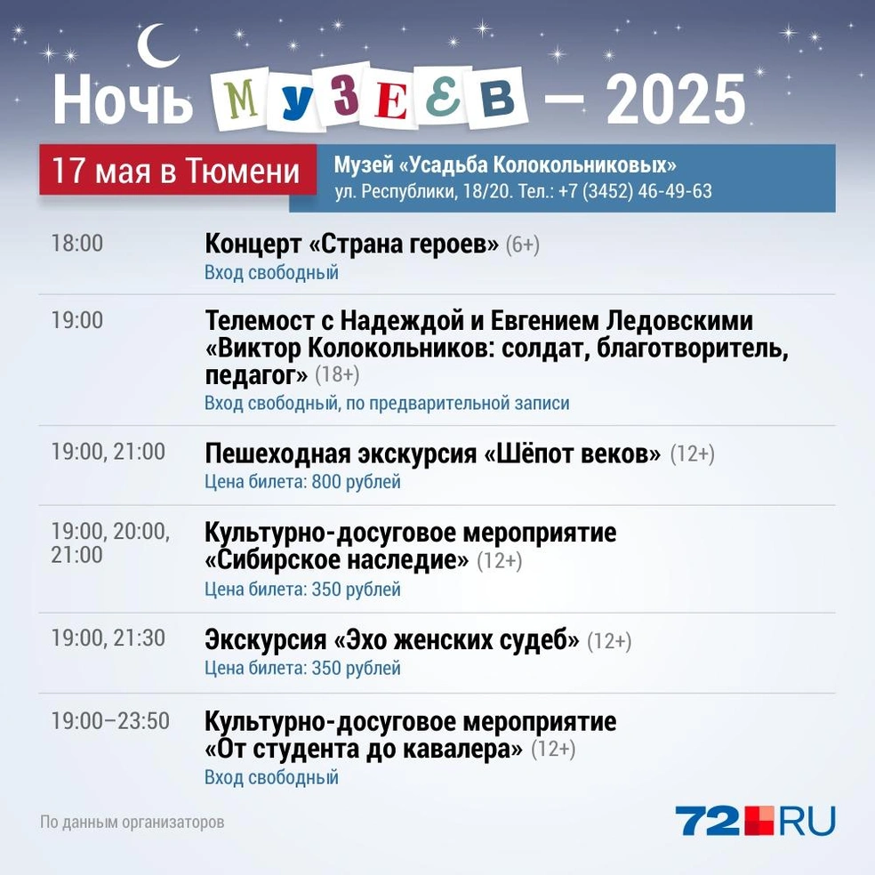 Источник: Дмитрий Гладышев / 72.RU