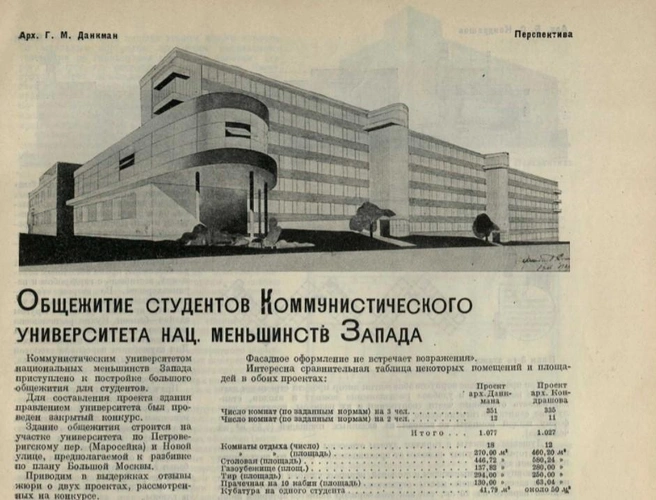 Источник: Выпуск журнала «Строительство Москвы» № 6 от июня 1929 года