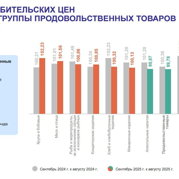 Источник: Петростат