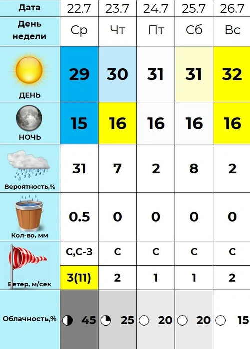 Источник: «Погода 45&nbsp;— погода Кургане» / vk.com