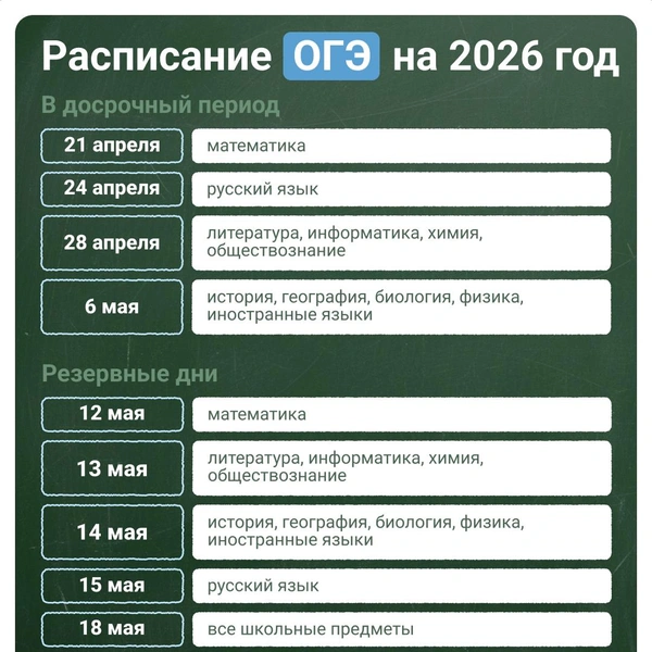 Одиннадцатиклассники в обязательном порядке должны сдать два экзамена: ЕГЭ по русскому языку и базовой математике | Источник: Евгения Бикунова / Городские медиа