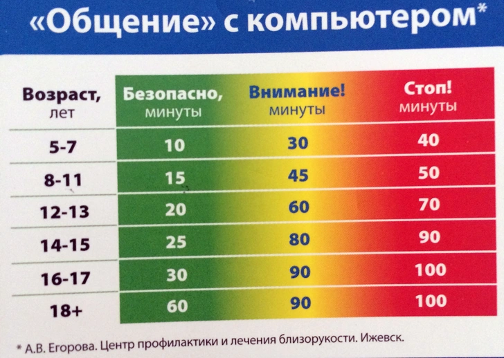 Смартфоны и косоглазие: есть ли связь