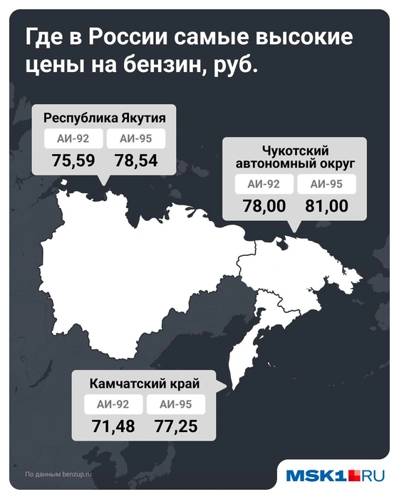 Где самый дорогой бензин в России | Источник: Евгения Бикунова / Городские медиа
