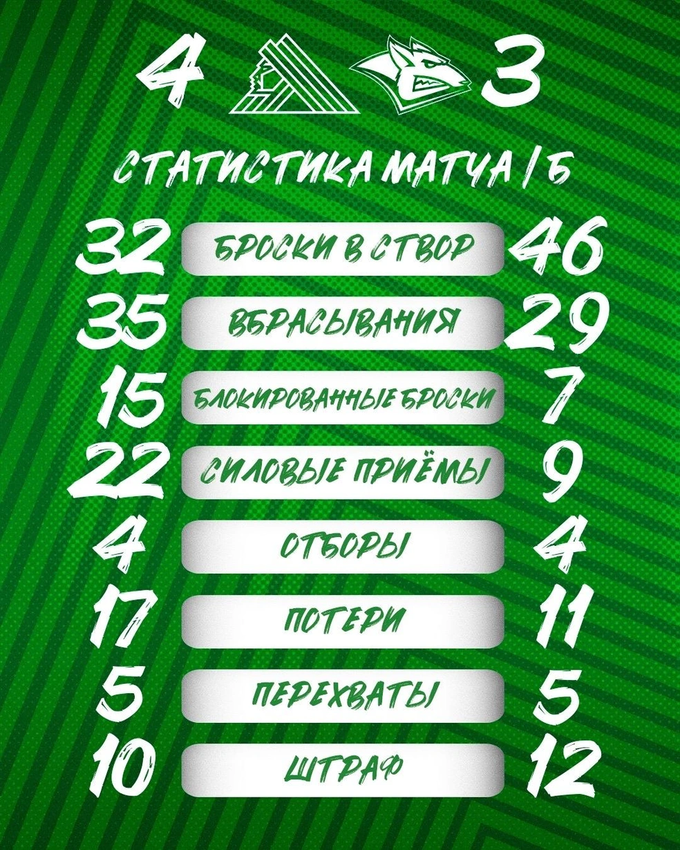 Статистика игры | Источник: hcsalavat / Vk.com