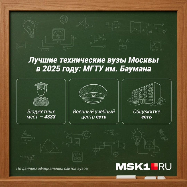 Источник: Полина Авдошина / Городские медиа