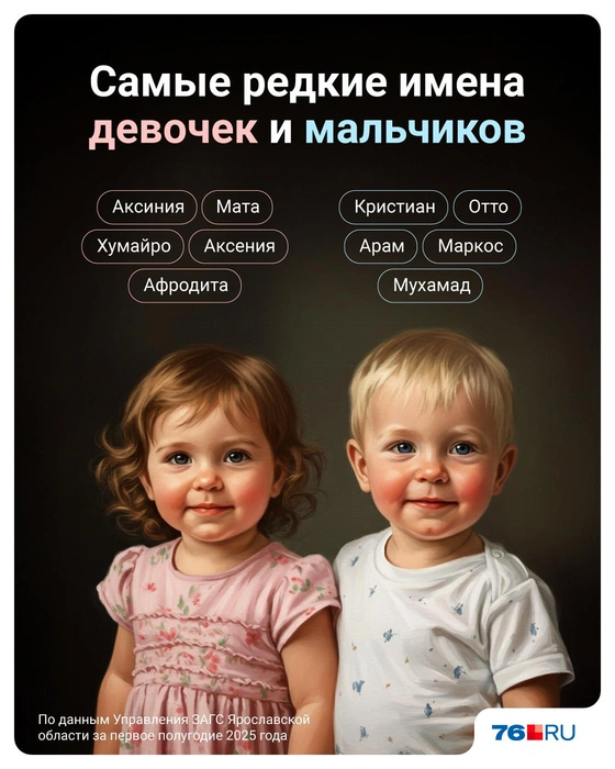 Необычные имена мальчиков и девочек в 2025 году | Источник: Полина Авдошина / Городские медиа