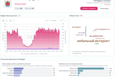 Петербуржцы без интернета: жалобы и юмор