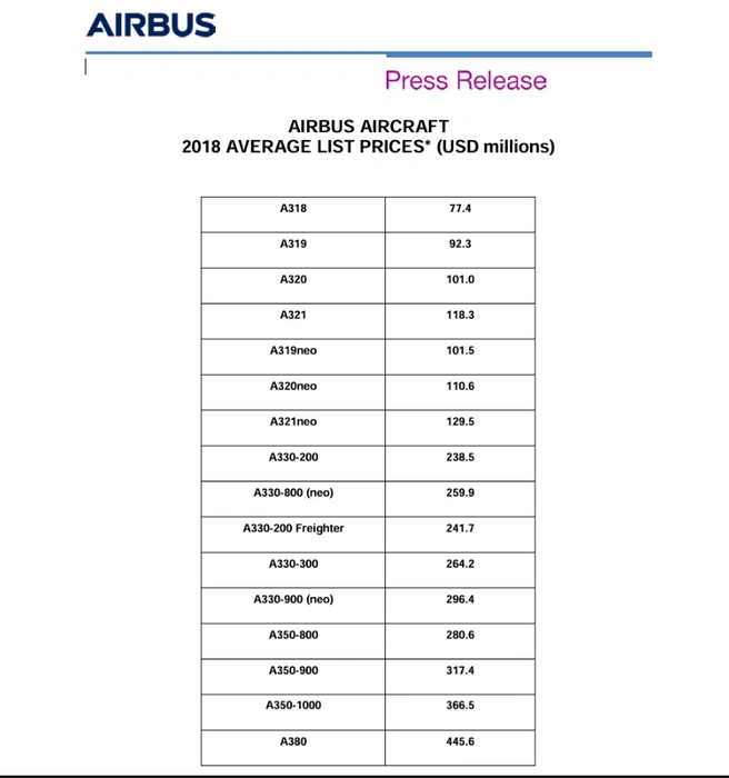 Источник: airbus.com