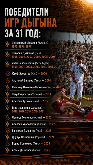 Источник: 14.RU