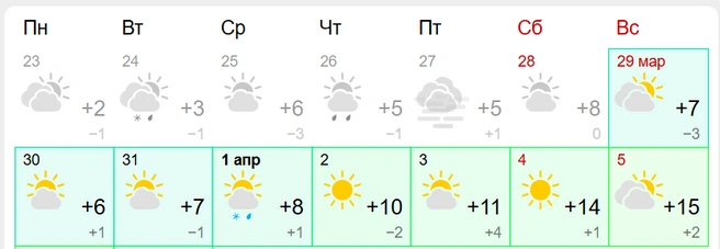 Столбики термометров поднимутся до +15 градусов | Источник: Gismeteo