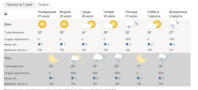 Источник: https://meteoinfo.ru