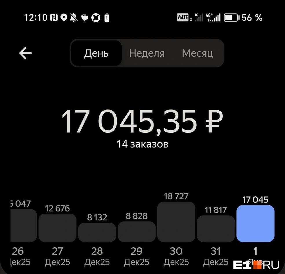 До полуночи Алишер заработал больше 7 тысяч и после полуночи — еще 17 | Источник: читатель E1.RU Алишер