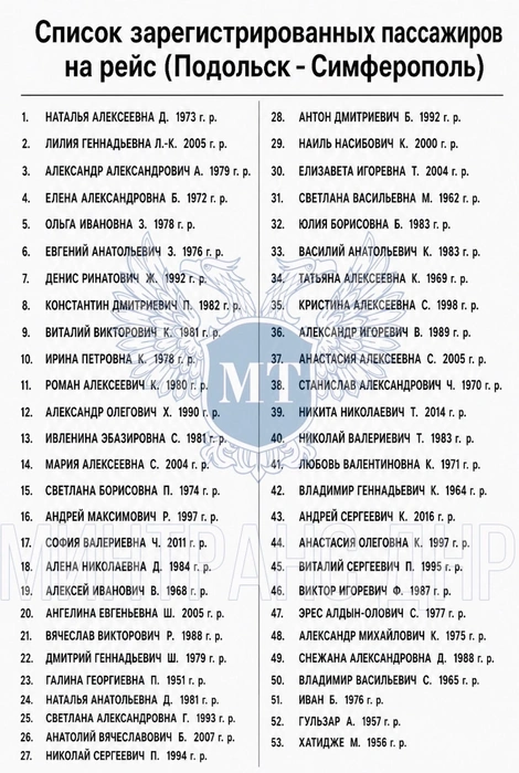 Источник: страница министерства транспорта ДНР во «ВКонтакте»