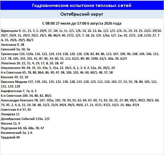 Источник: Оператор тепловых сетей
