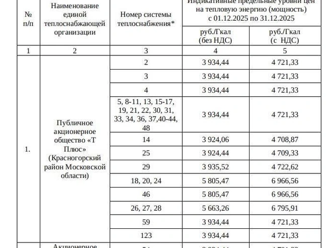 Установлен максимальный допустимый уровень цены на тепловую энергию, а не фиксированный тариф | Источник: Региональная энергетическая комиссия Свердловской области
