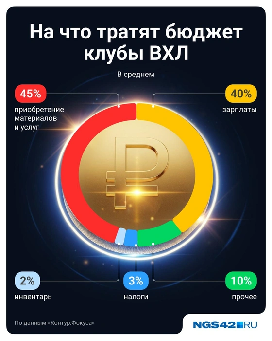 Источник: Полина Авдошина / Городские медиа