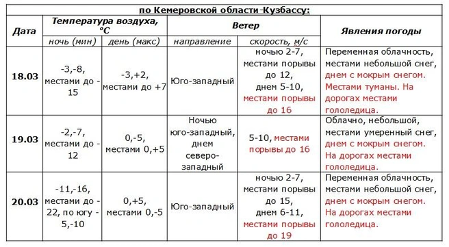 Источник: www.city-n.ru