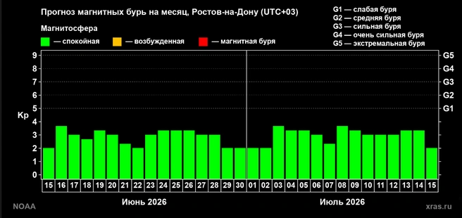 Источник: xras.ru