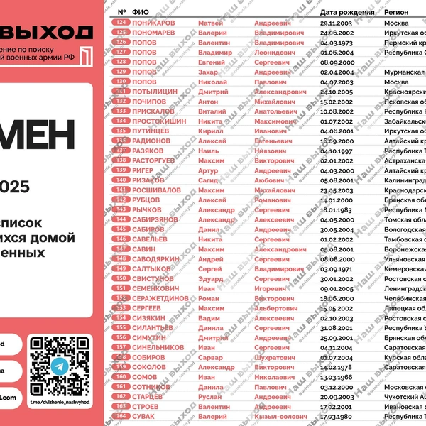 Источник: Наш выход / t.me