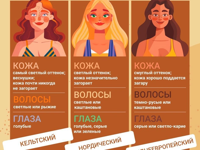 Каждому фототипу кожи соответствуют определенные цвета волос и глаз | Источник: Серафима Пантыкина / Городские медиа