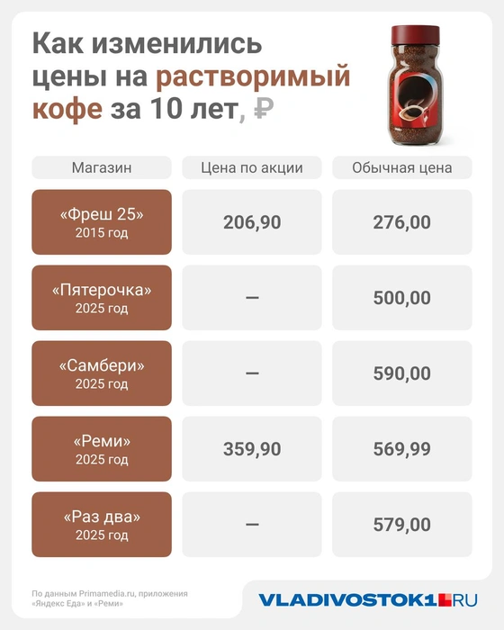 Источник: Юрий Скулыбердин