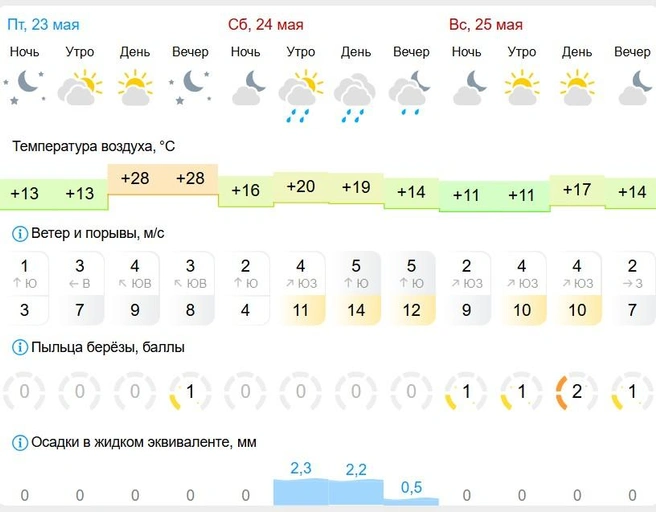 Источник: gismeteo.ru