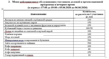 Вечернее меню | Источник: сайт госзакупок
