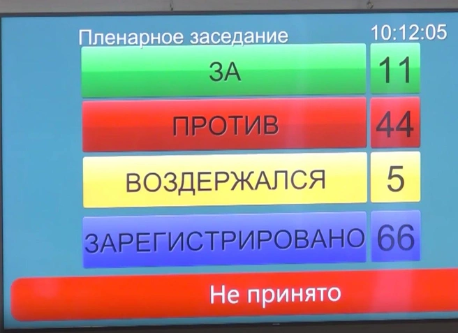 Лишь 11 депутатов Ил Тумэна пытались отменить слушания по Конституции  | Источник: Государственное Собрание (Ил Тумэн) Республики Саха (Якутия) / Платформа