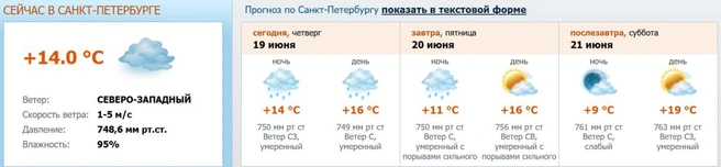 Источник: meteo.nw.ru