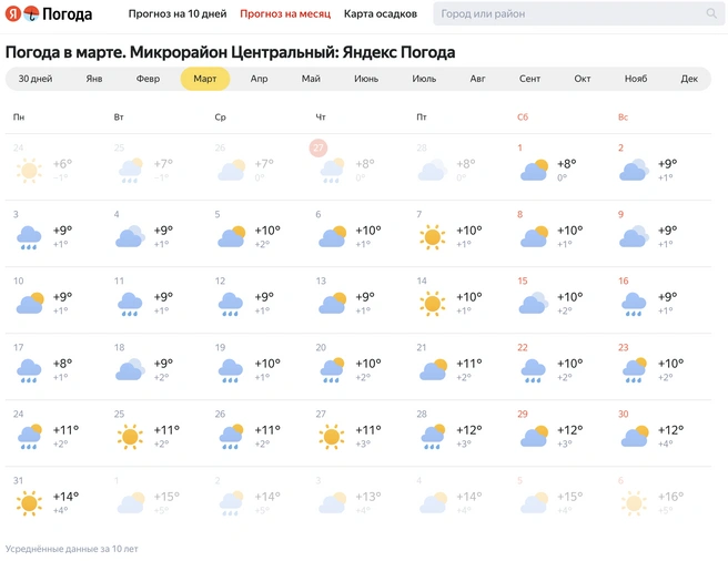 Средняя погода в марте в Краснодаре | Источник: Yandex.ru