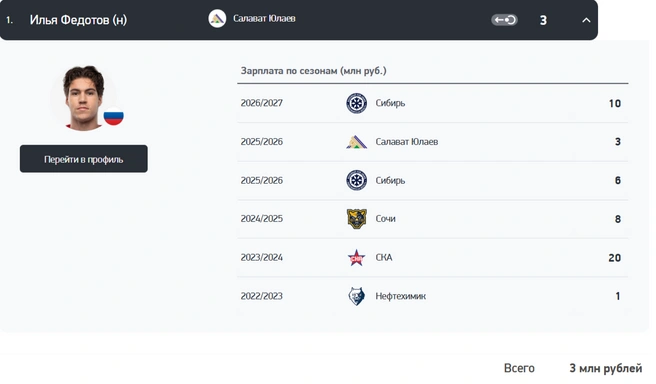 Источник: sport-express.ru