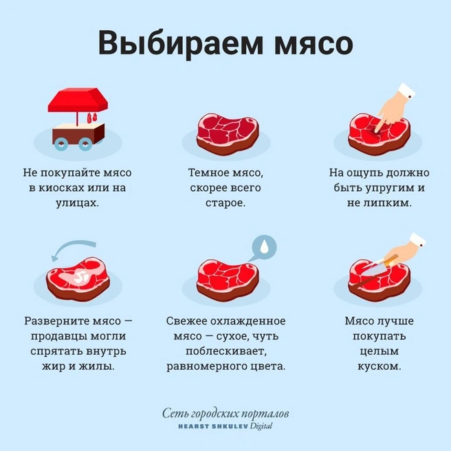Простые и понятные правила | Источник: Сеть городских порталов