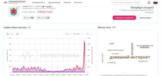 Источник: detector404.ru